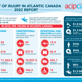 Informative graphic of the Atlantic Cost of Injury report