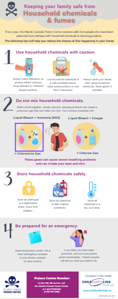 chemicals and fumes infographic