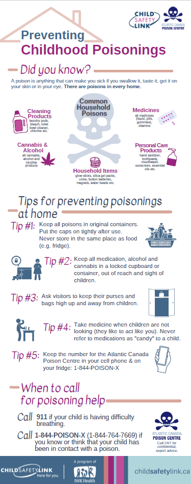 Prevent childhood poisonings infographic