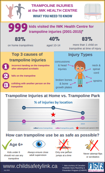 trampoline infographic